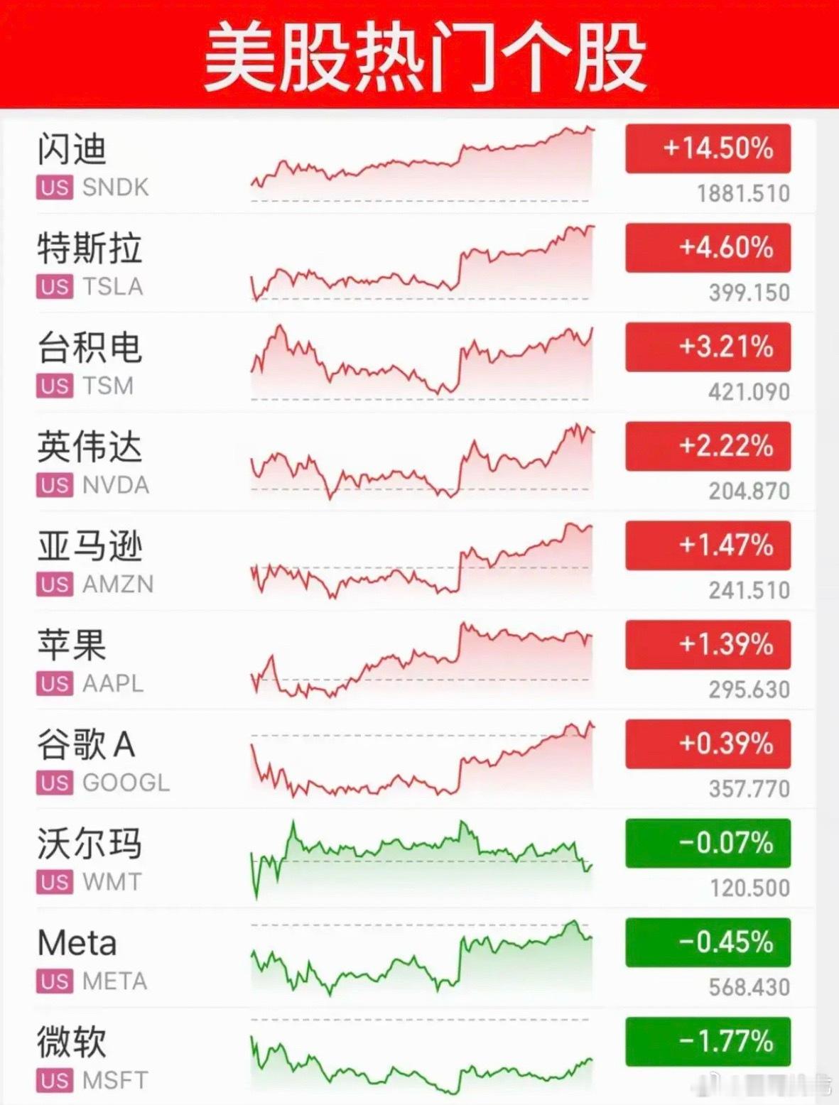 6.12周五  昨夜美股指数+题材股 表现！三大指数大涨近2%，原油跌4%！涨幅