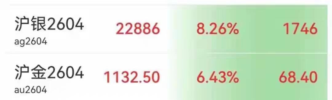 金价一夜狂飙102元！福州周生生金饰冲上1600元/克，大妈翻出压箱金镯笑醒，年