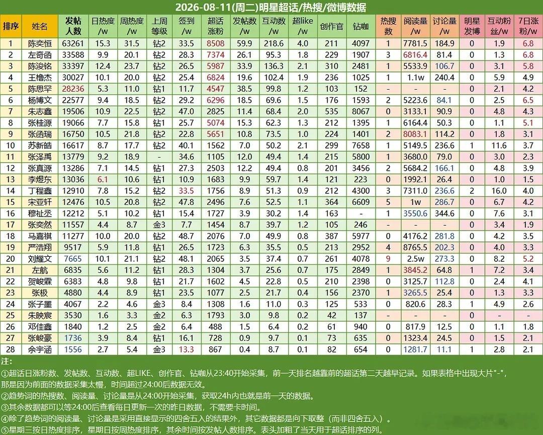 ch热度 