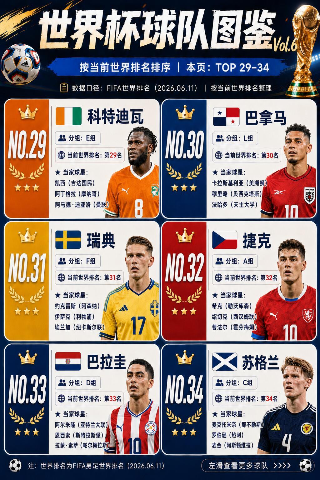 世界杯球队图鉴 
