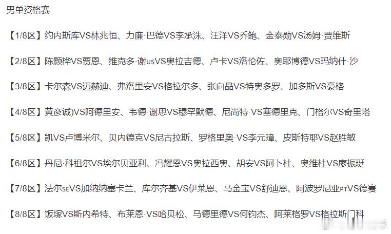 热点解读WTT美国大满贯2025 这是美国大满贯的男单资格赛签表，虽然有很多熟悉