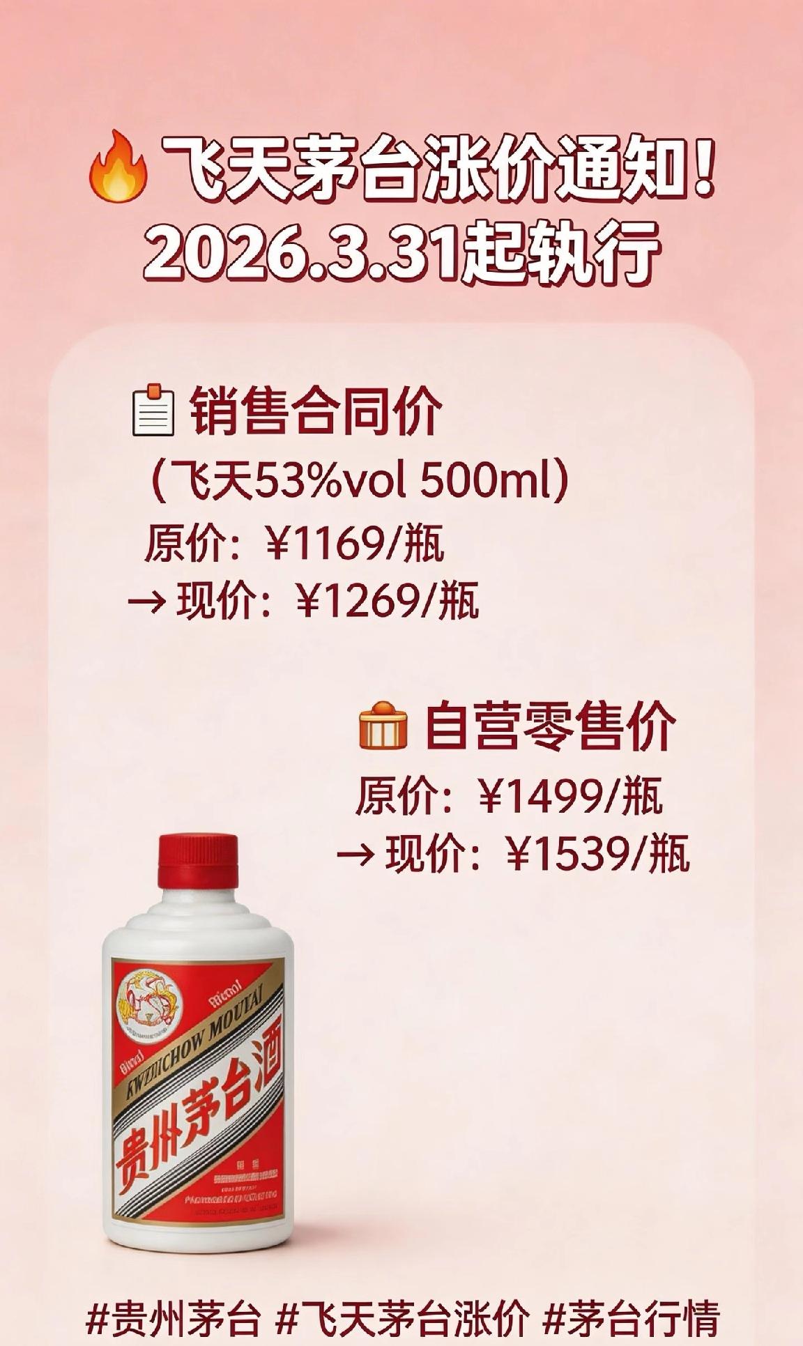 茅台又搞大事情了！飞天茅台出厂价涨100元，零售价涨40元，看似涨幅不大，实则暗