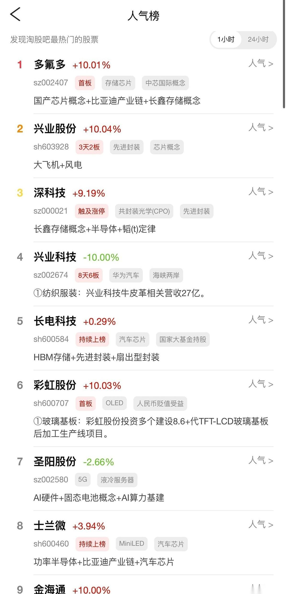 一张据称是2026年6月30日的股吧热搜截图，突然在各个小群里疯传。
所有人都想