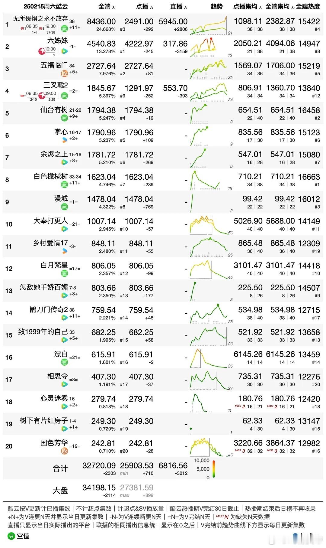 2.15酷云播放量 