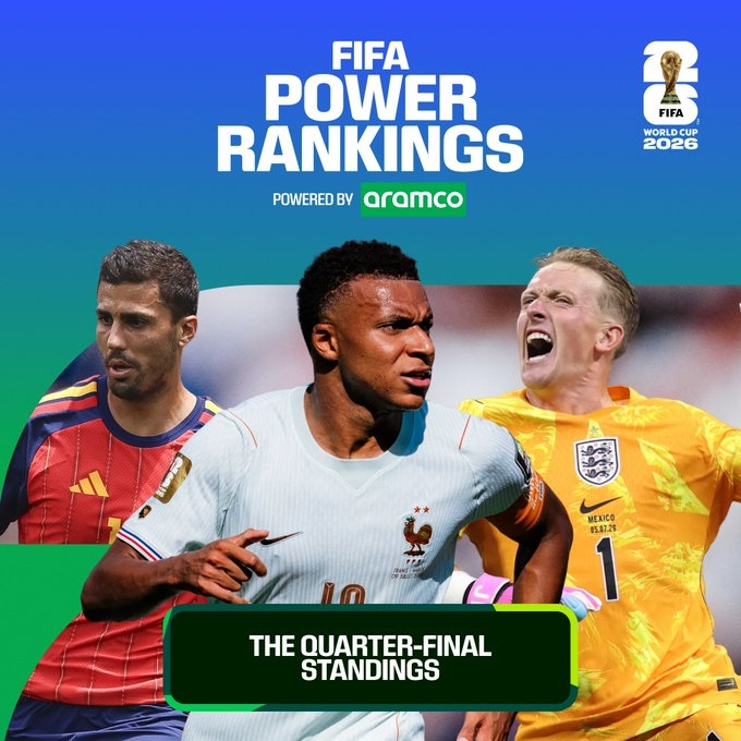 FIFA实力榜：姆巴佩进攻第1，奥利塞创造力第1，罗德里防守第107月13日讯 