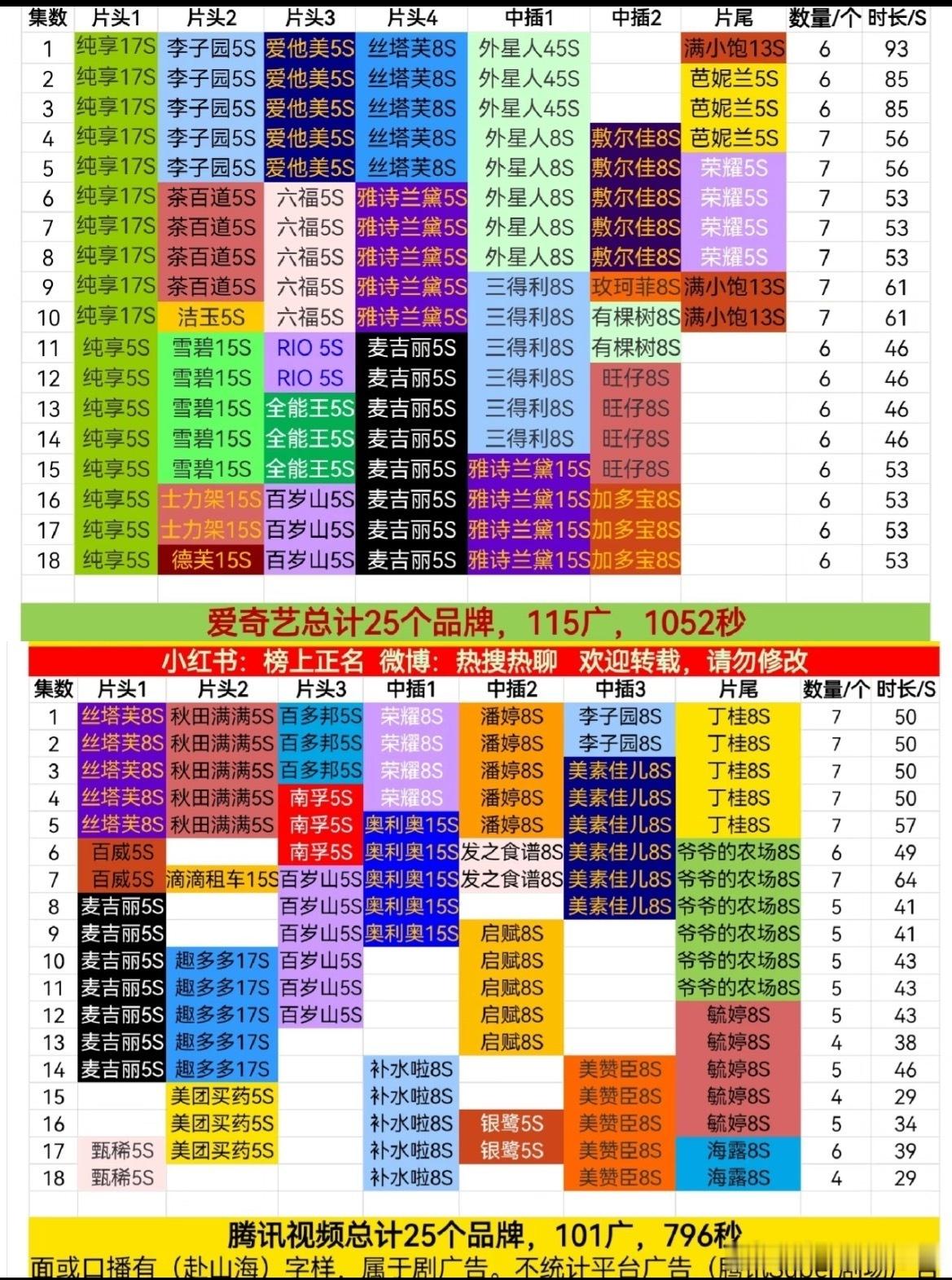 我去 我现在才发现原来成毅的赴山海有品牌支持 是不是很牛了赴山海能复刻大奉打更人
