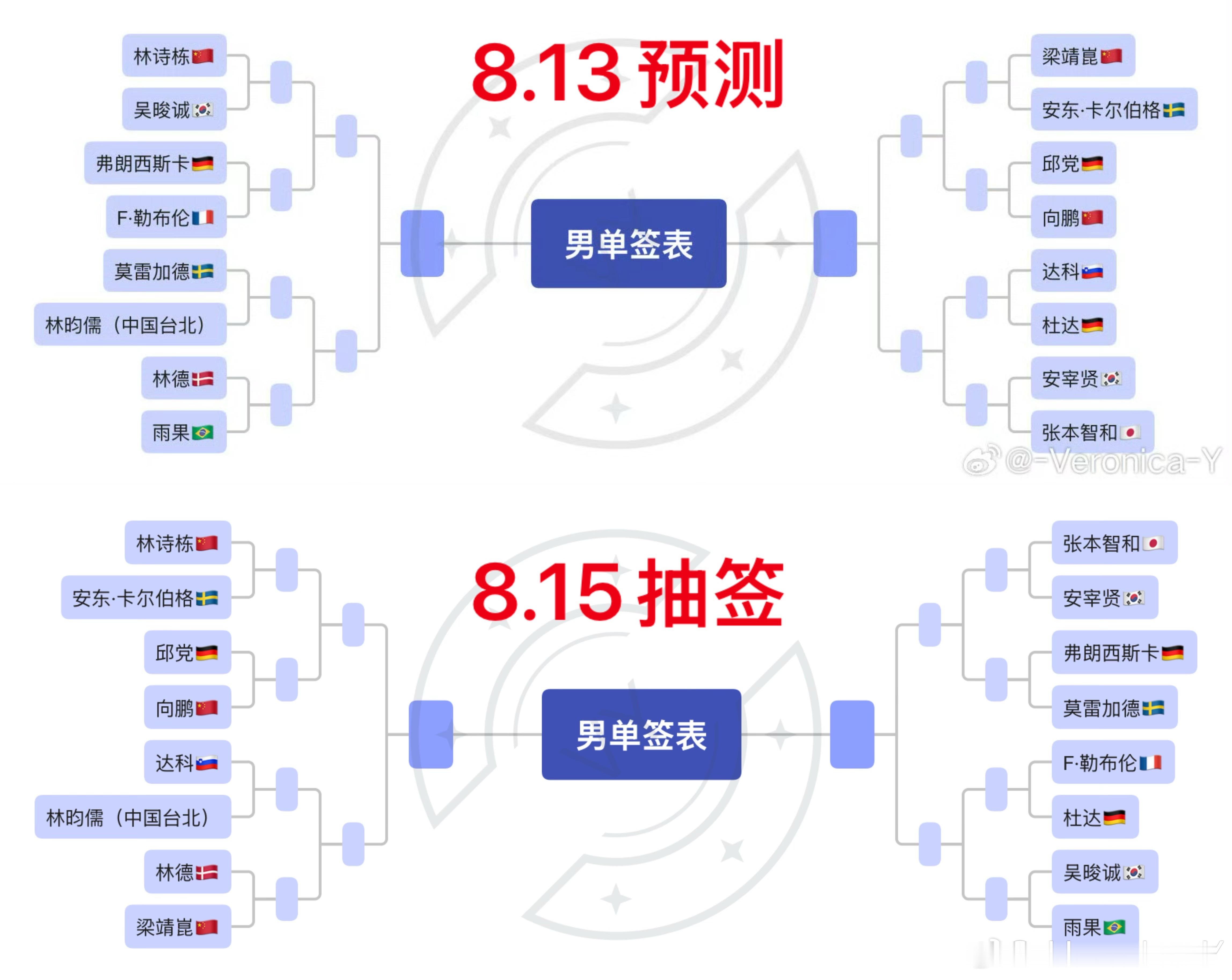 星期一比赛比完 星期二积分还更新不了wtt纯草台班子如果男单冠军是国乒 你itt