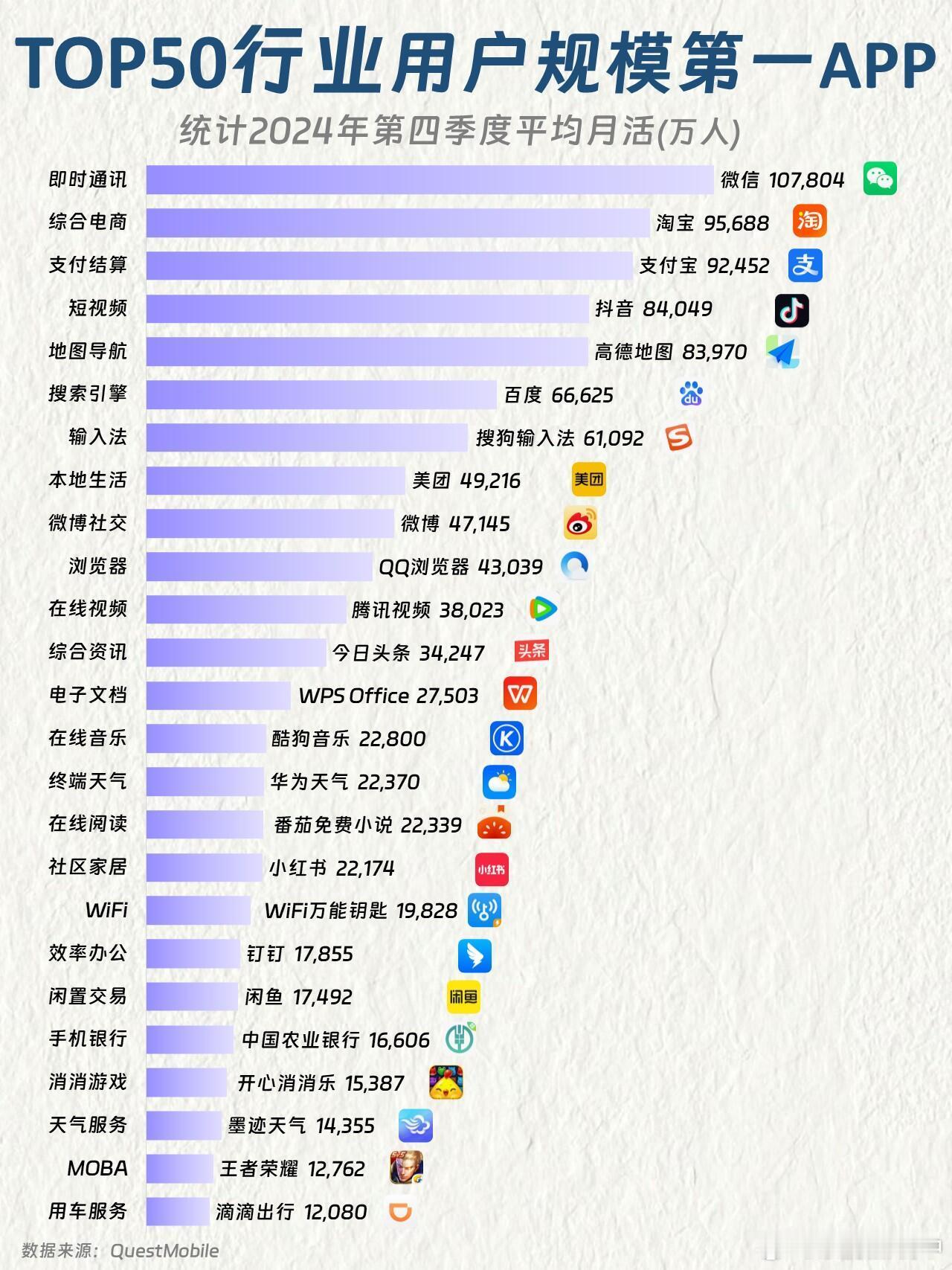 丹麦用户大量转用中国软件中国TOP50行业赛道，用户活跃人数规模第一的APP，快