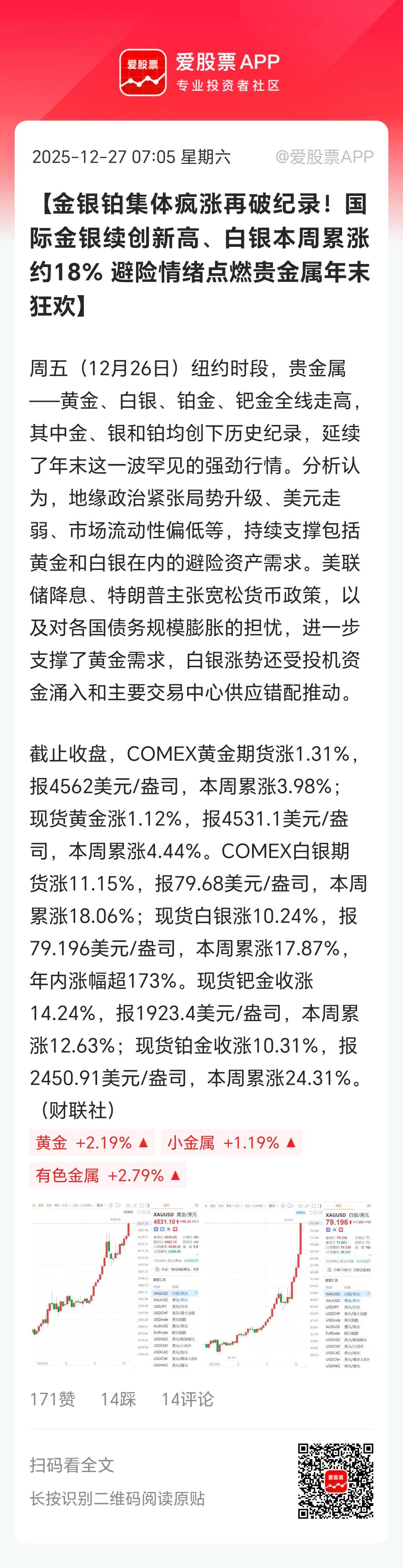 昨晚各种金属又涨疯了，白银暴涨11%，铜大涨5%，黄金上涨1.3%等。天天创历史