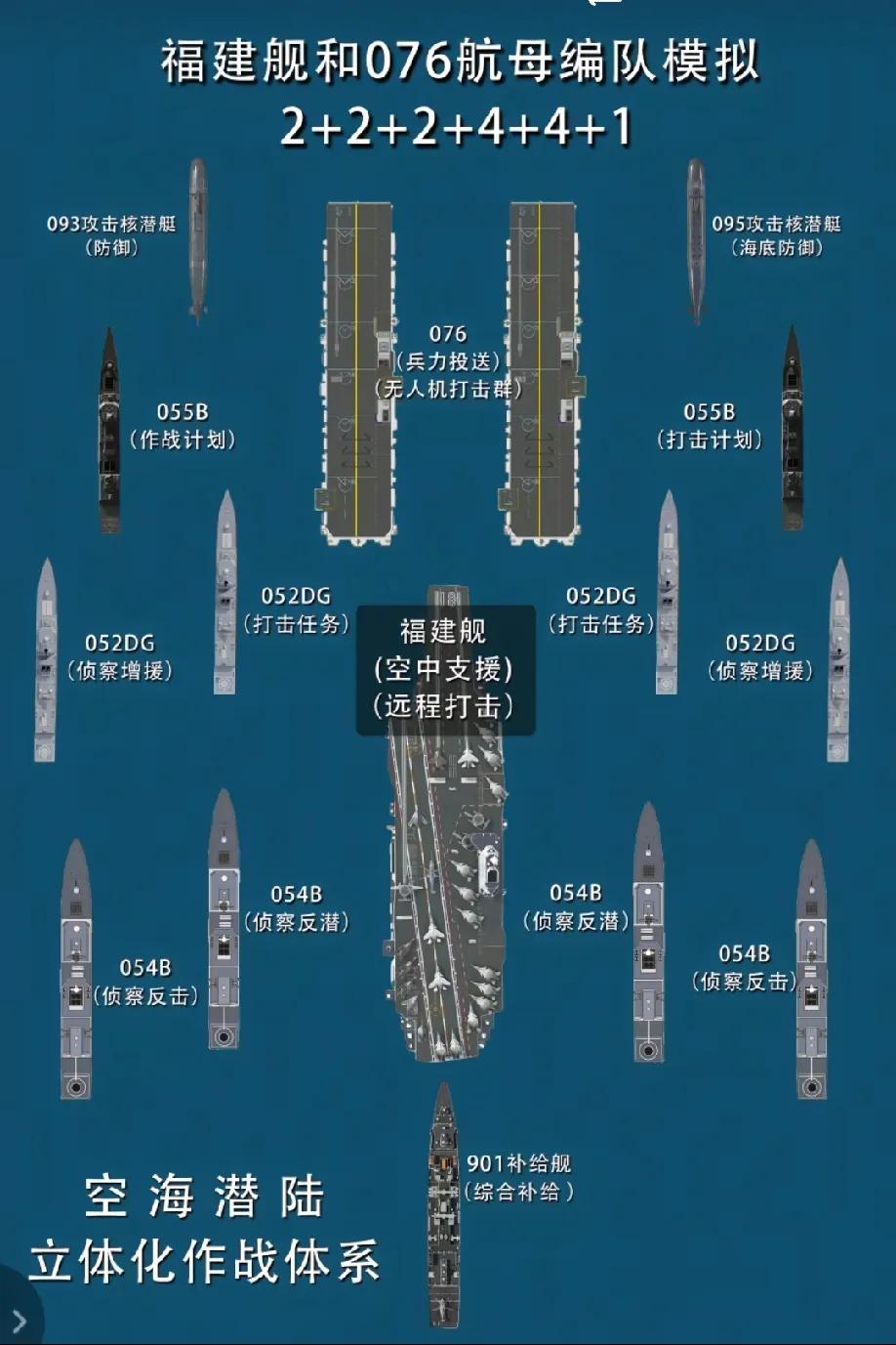 075:我下水时间也不长啊，这就连个陪衬都没位置了么？
实际上两栖攻击舰航速只有