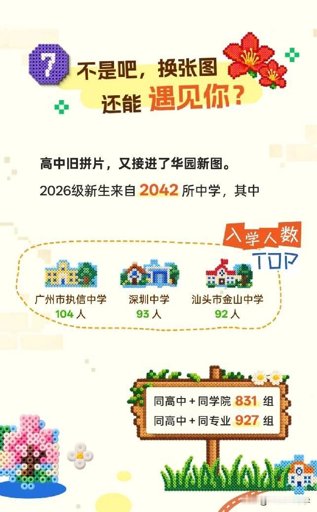 华南理工大学2026年本科新生大数据出炉：

1.本科新生总数7202人，其中广