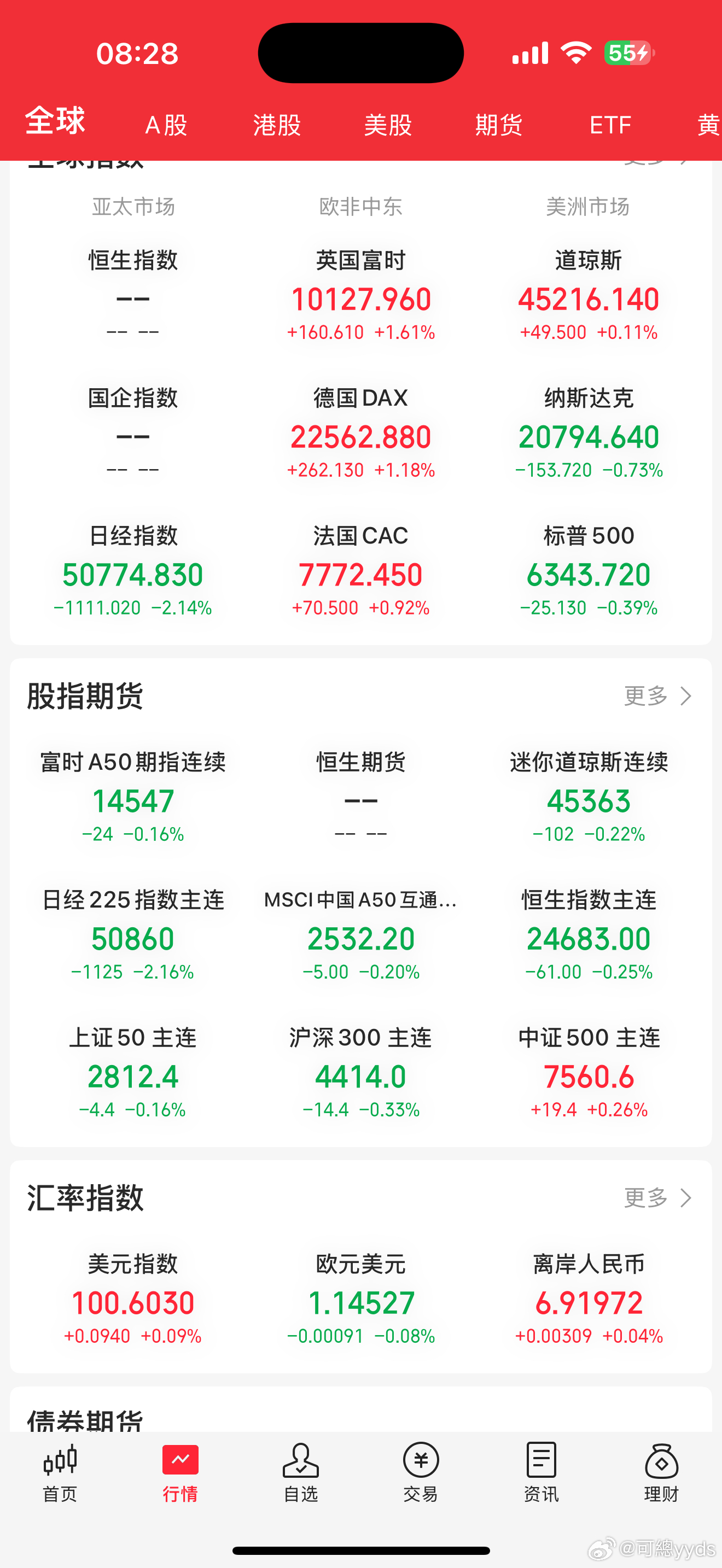 日韩低开低走跌幅超2%，外围影响依旧！ 