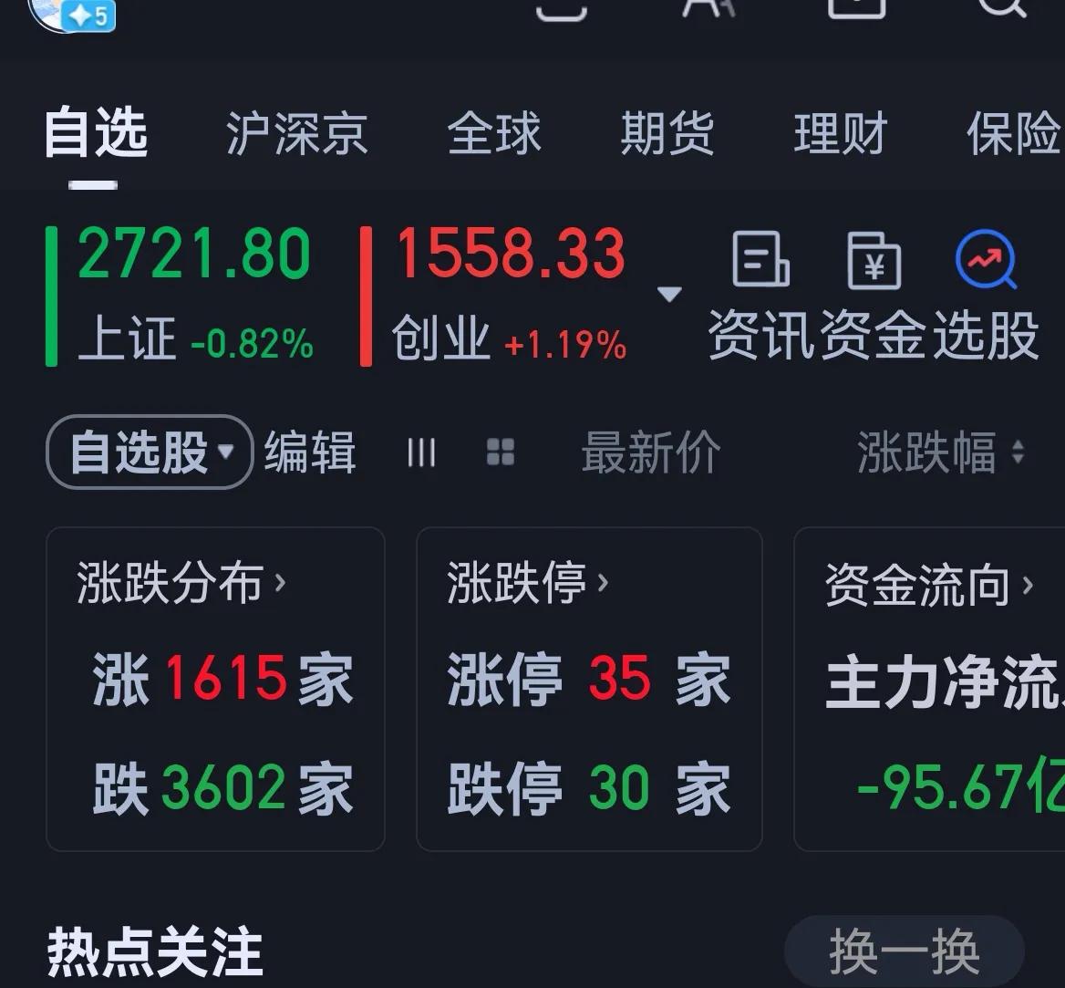 老手说股：（4）
今天大盘继续创调整新低。
账户①，持白药和君君。
账户②，持白