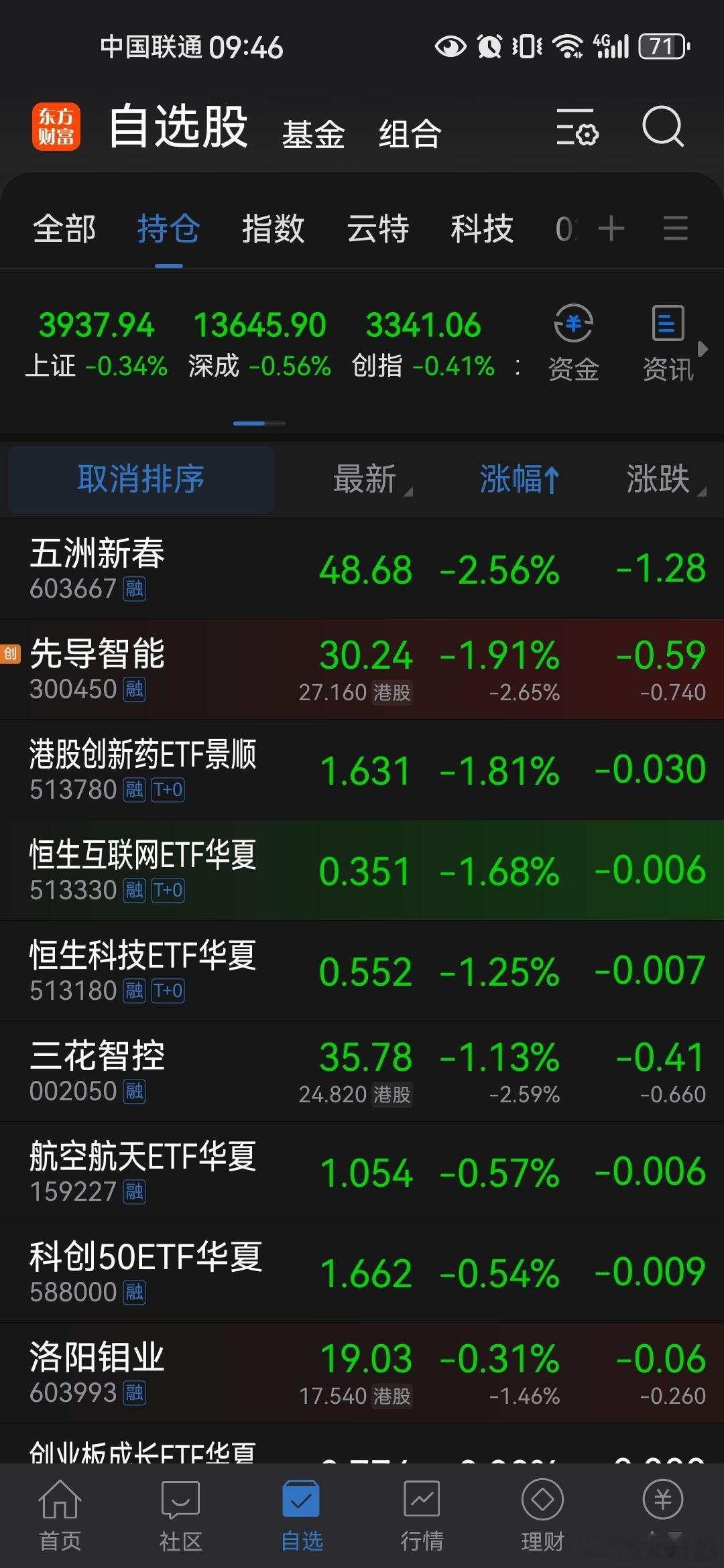 发布会能救场吗？这个点大概率是不能小韭菜聊股票 ​​​