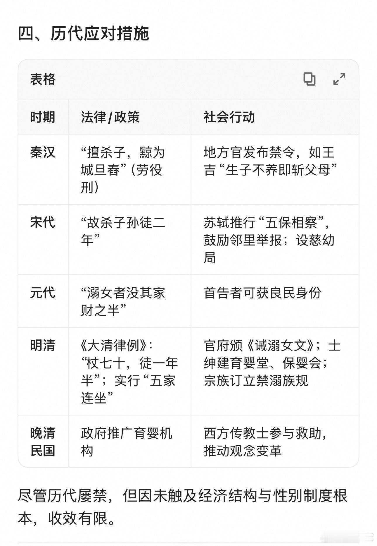 ‼️ 历史上“溺毙女婴”（又称“溺女”）是中国及部分东亚地区长期存在的一种残酷社