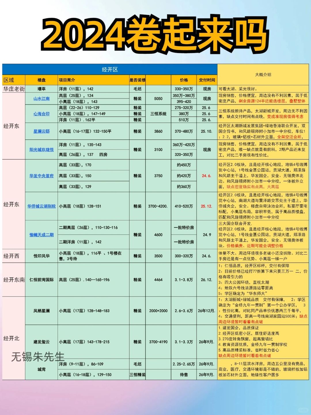 2024卷起来🆘，咋办？