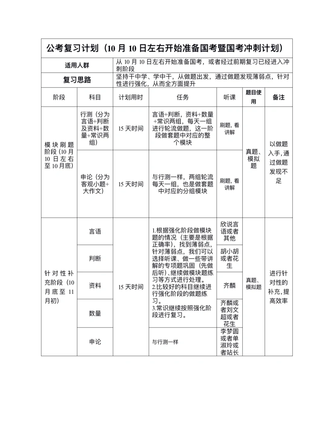 公考复习计划（10.10左右准备国考或冲刺
