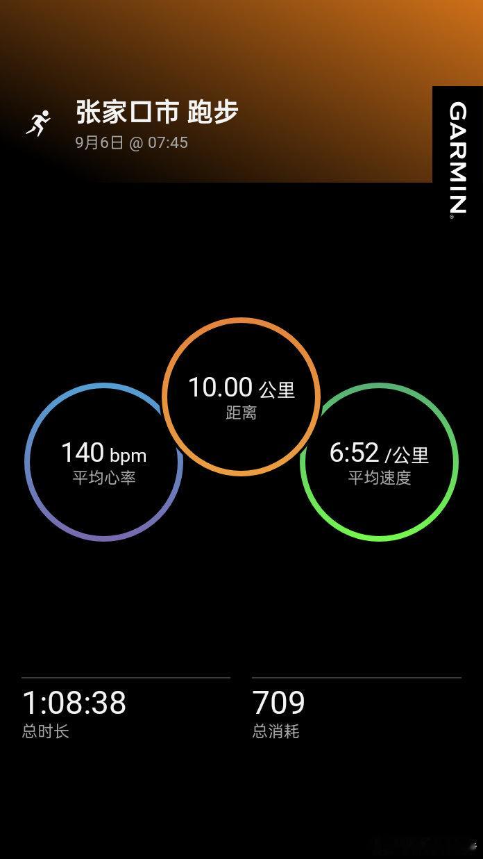 跑步[超话]运动打卡Day297降心率，晨跑10km。平均配速652心率140这