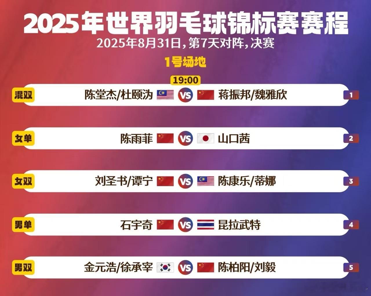 国羽时隔14年再次5单项全进决赛羽毛球迷的狂欢属于中国羽毛球队的时刻今晚加油哦 