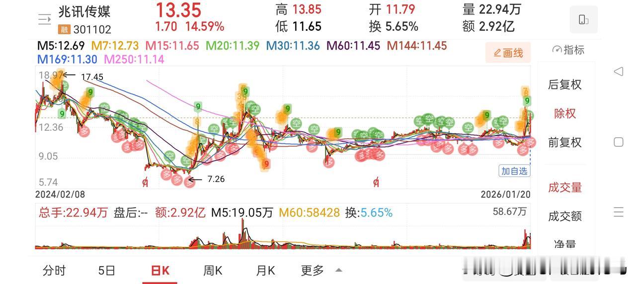 牛眼看市场——找到每天都在上涨的股票
炒股不是力气活，却是智力活，人性活。
智力