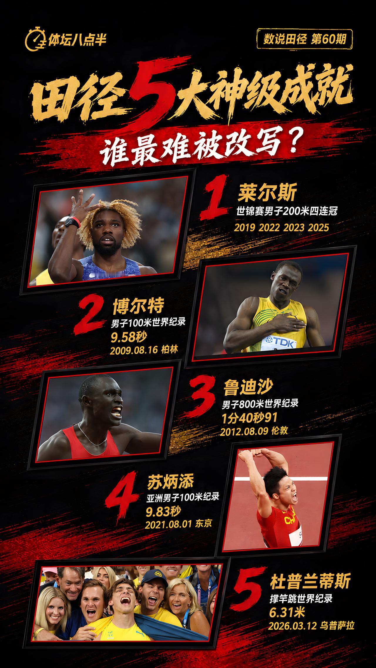 哪个纪录最难被改写？真的是博尔特吗？苏炳添 莱尔斯 博尔特 杜普兰蒂斯