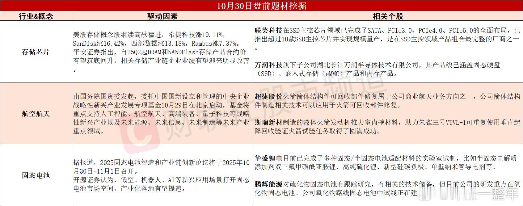 今日A股 可能表现的热点题材 ​​​