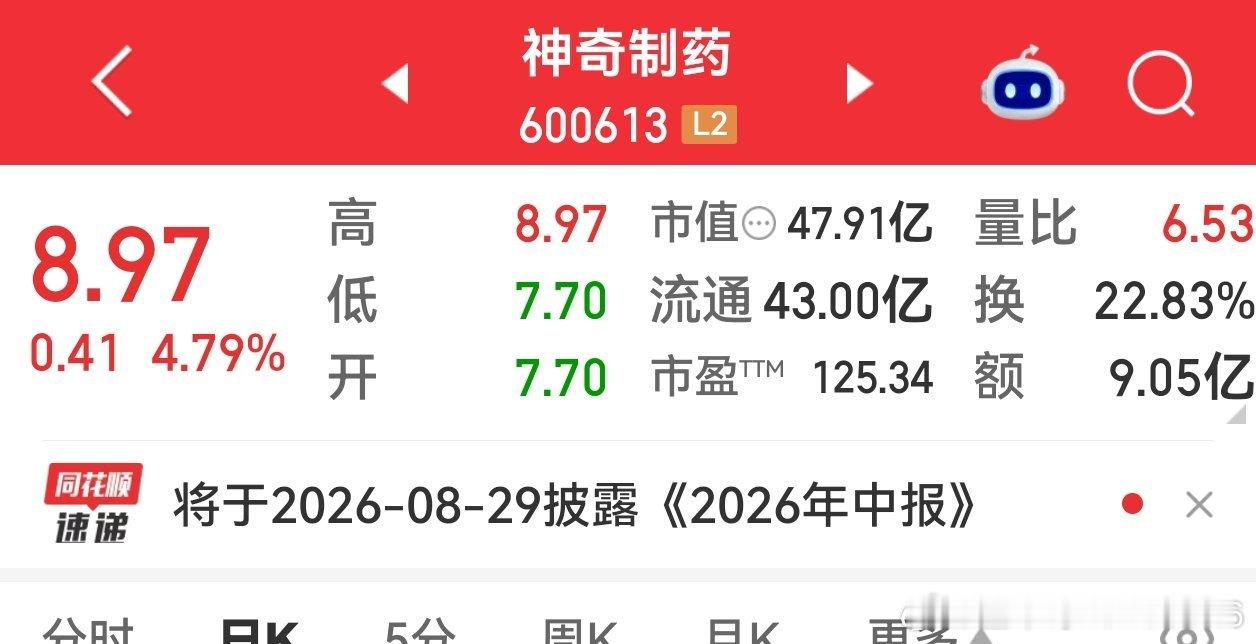 还有神奇制药的逢高继续取关 