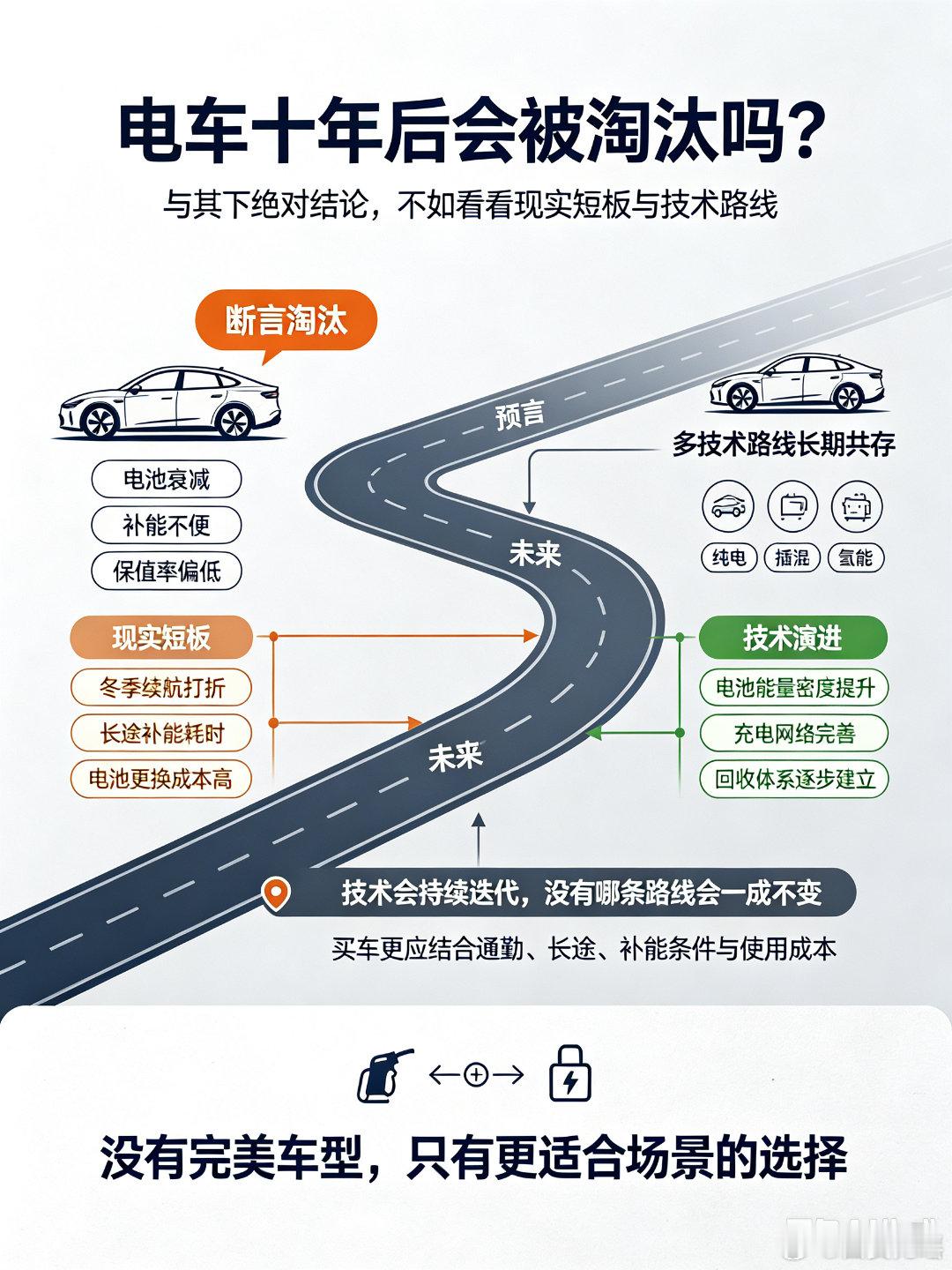 男子断言电车十年后被淘汰网上有观点断言，电动车十年之后会被彻底淘汰，理由集中在电