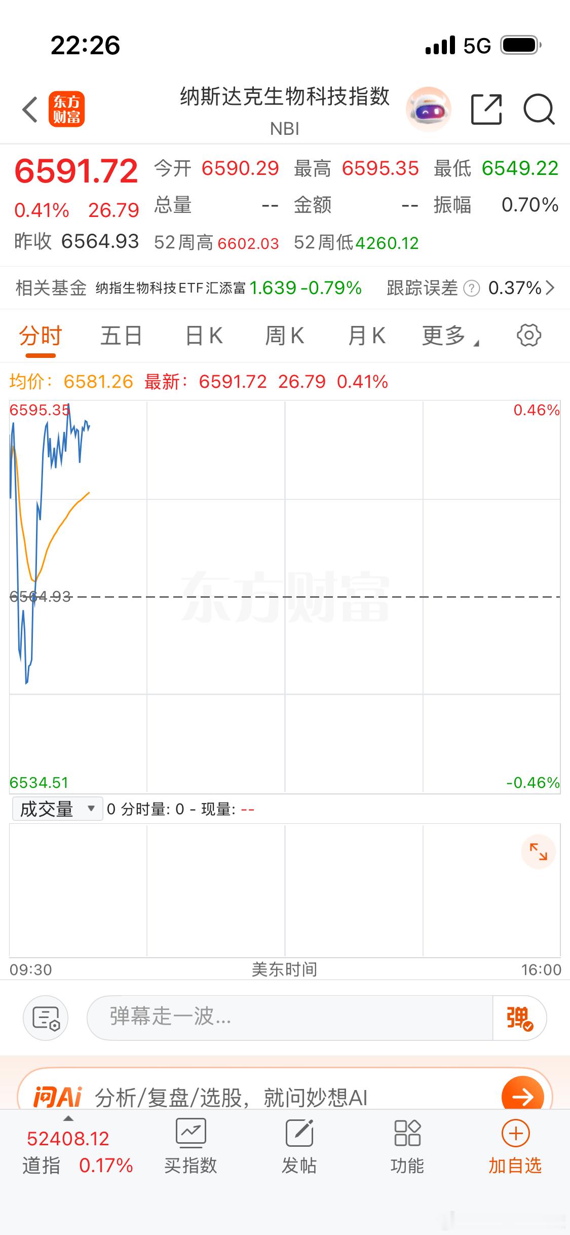 美股生物科技怎么没涨？