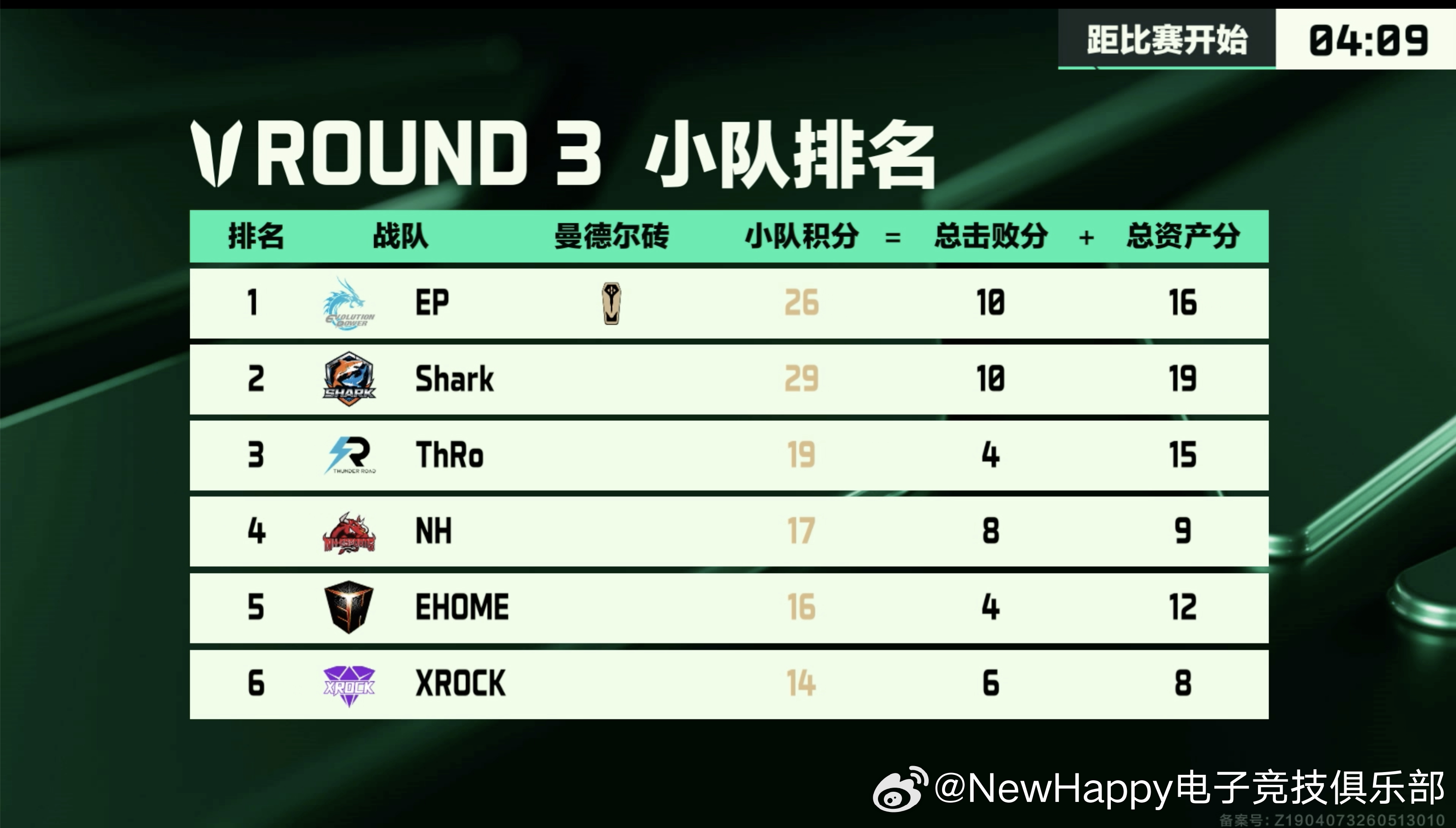 三角洲行动 【NewHappy赛事速报】2026烽火职业联赛夏季选拔赛 第一轮晋