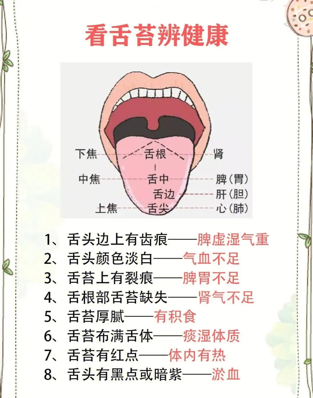 你知道吗？中医里有个神奇的技巧叫舌诊，只需1分钟，就能通过舌头判断你的健康状况！