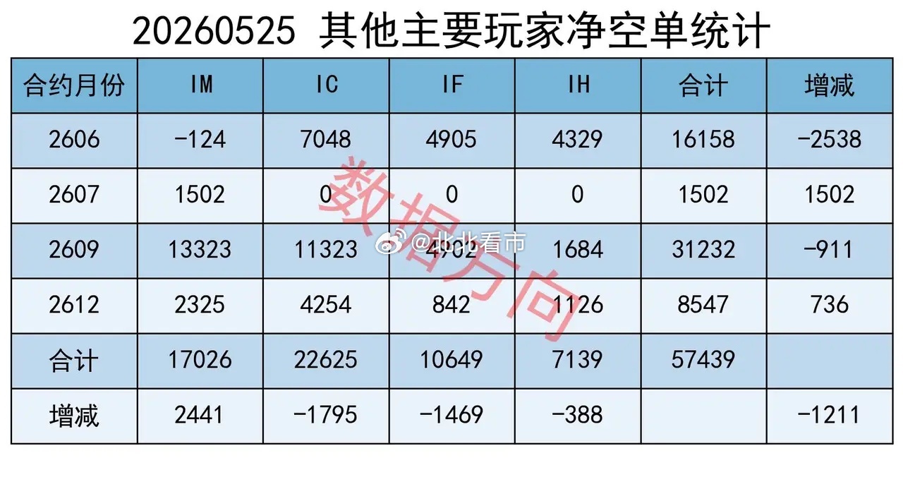 美国郁闷至极，几番层层封锁围堵，妄图斩断我方技术进阶之路，不曾想国内技术接连迎来