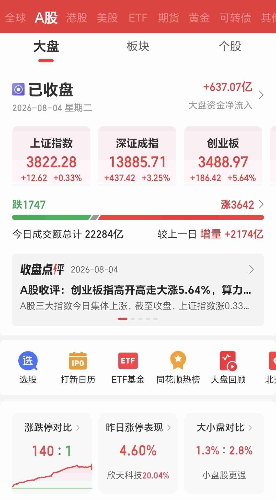 昨夜美股科技全线狂欢，昨天A股光模块刚走强，今天能接着吃肉吗？
 
昨晚熬夜刷美