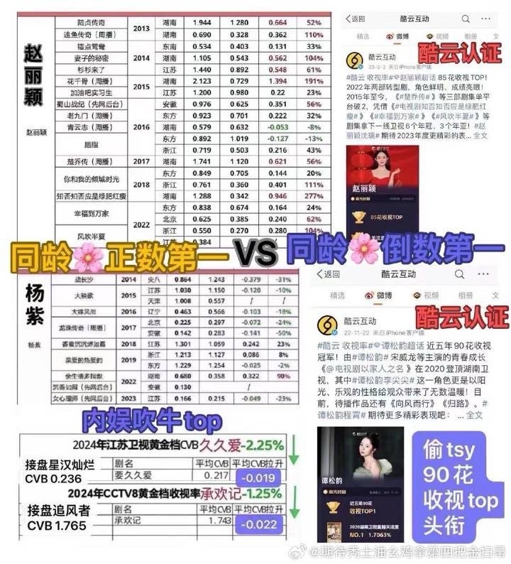 0主流奖0演技0爆剧0实绩的营销咖，少登月碰瓷 ​​​