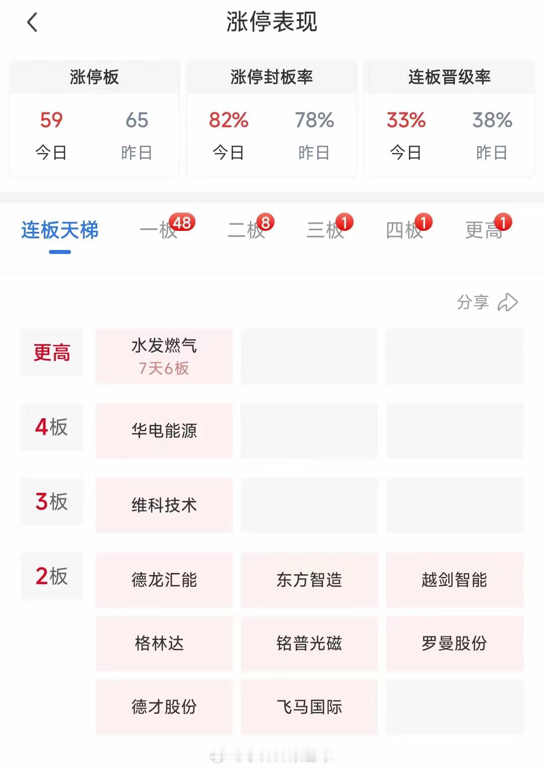 2026年4月28日  明日投资建议1. 短线操作方向聚焦逆势主线连板龙头：重点
