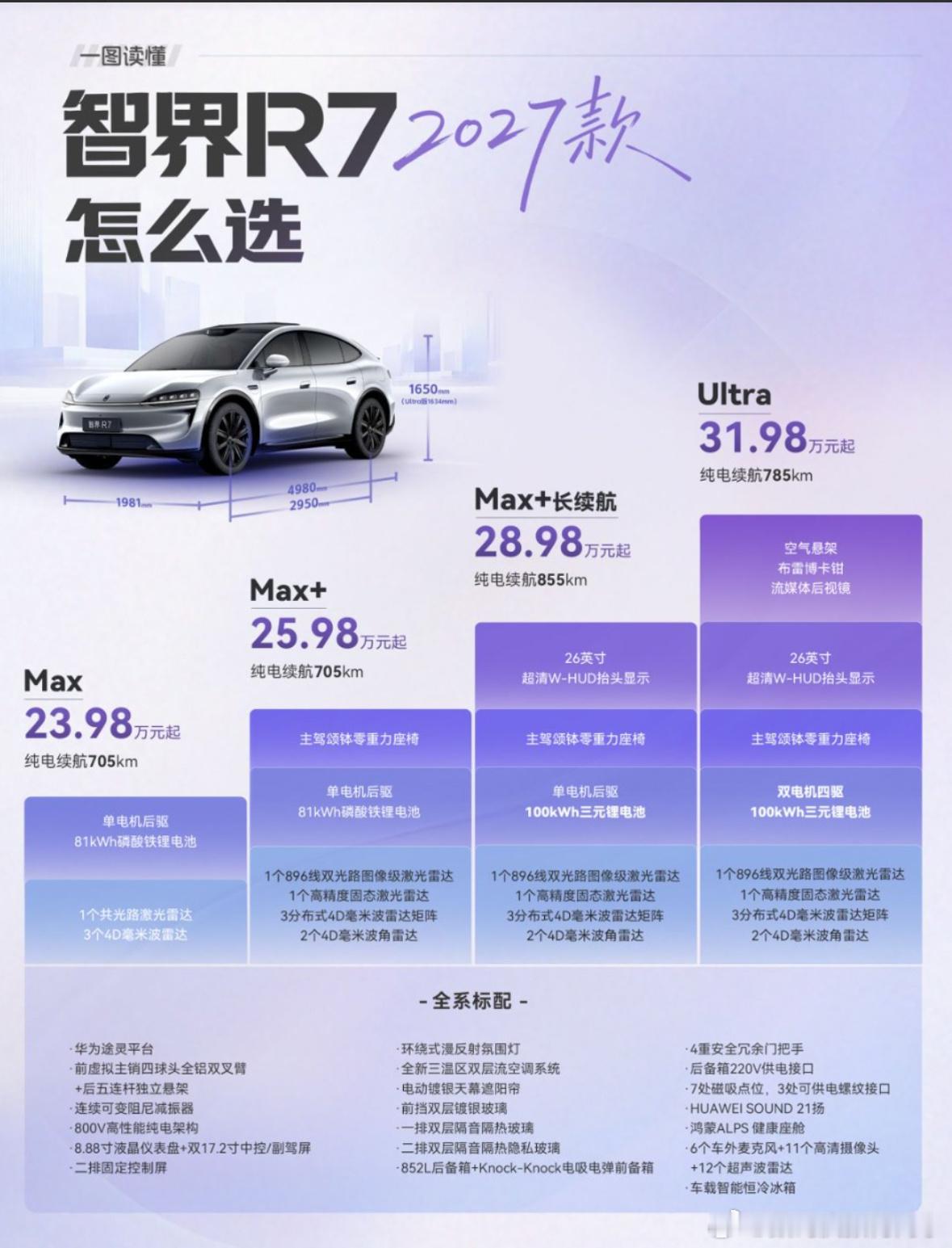 有娃家庭成新能源车消费主力有些家用车为了滤震柔和，把底盘调得偏软，日常城市代步尚
