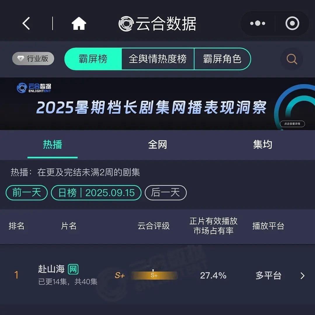 这数据什么水平？[思考][思考][思考]赴山海云合跌了1.6%赴山海 ​​​