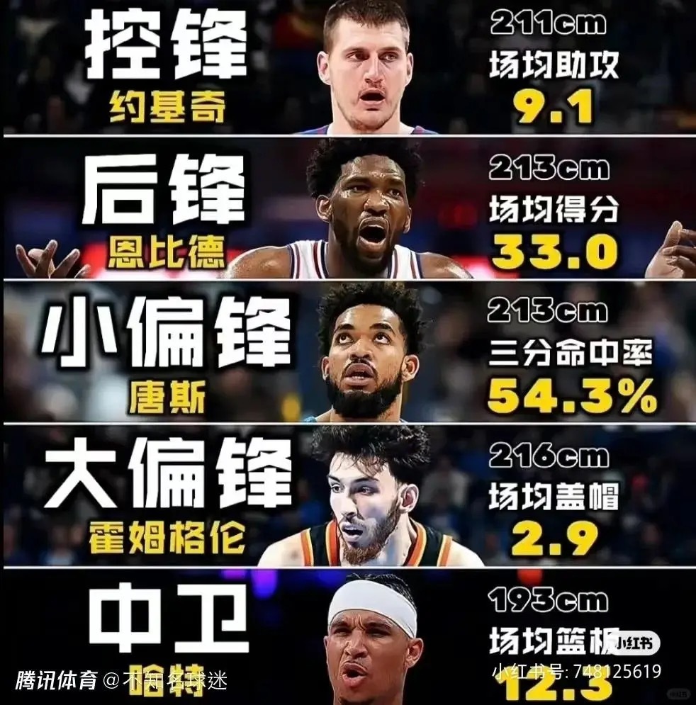 NBA各位置奇葩新名词，各个位置越来越模糊 ​​​