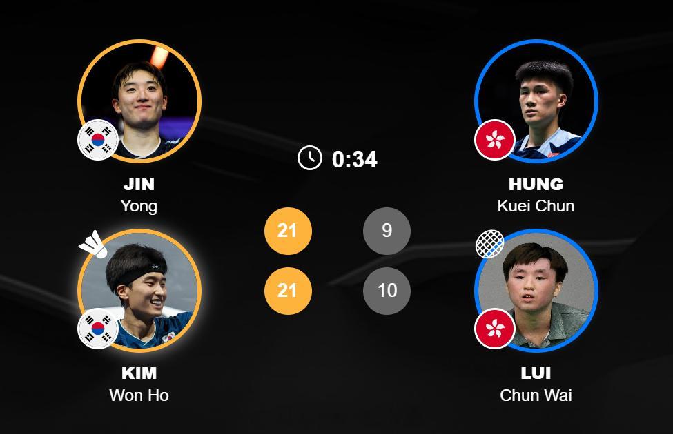 男团 B组 韩国 1-1 中国香港 男单 俞泰彬 19-21 21-18 10-