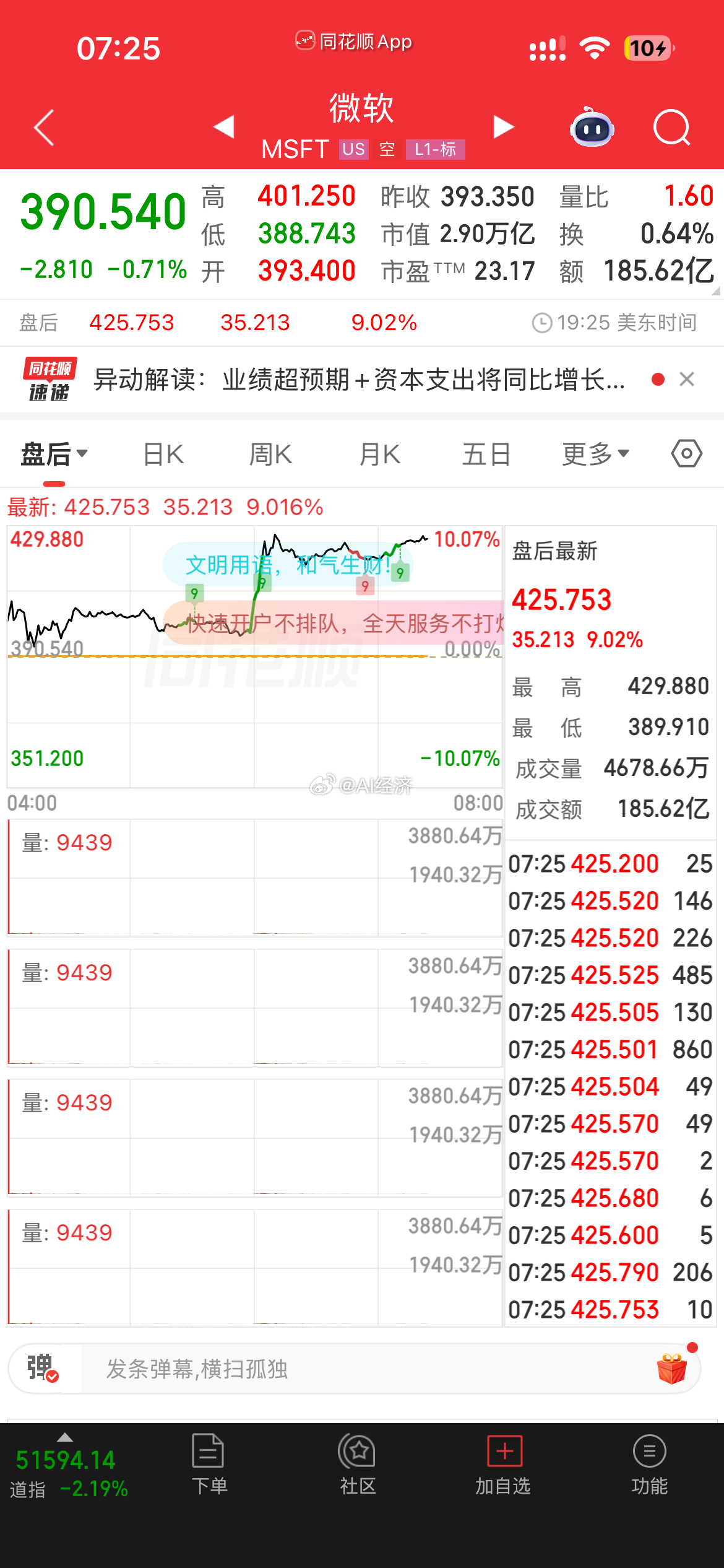 微软📈10%Meta📉10% 