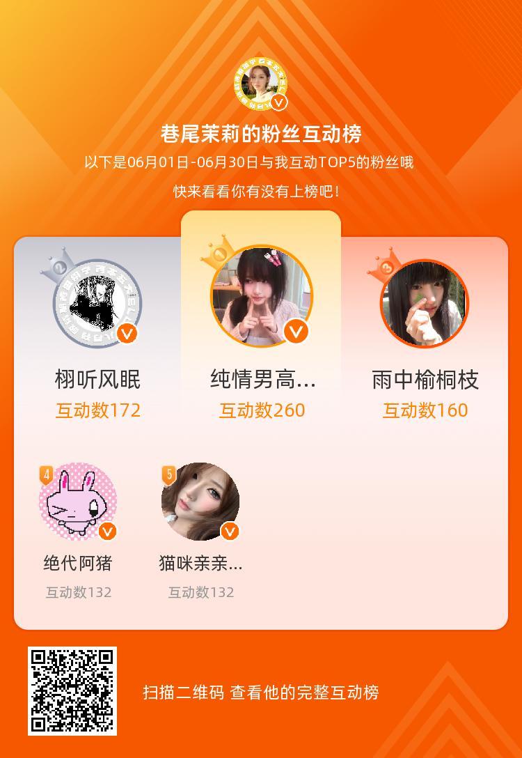 等，你们是我本月排名TOP5的粉丝，感谢你们的陪伴与支持，期望一直都有你们的相伴