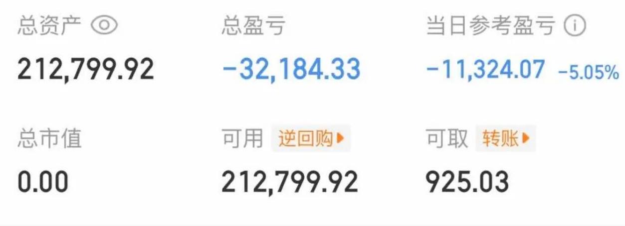 大曾子继续吃面，早上-1万
曾娃果然是在创新药啊，昨天还有人说他在白银，亏5个点