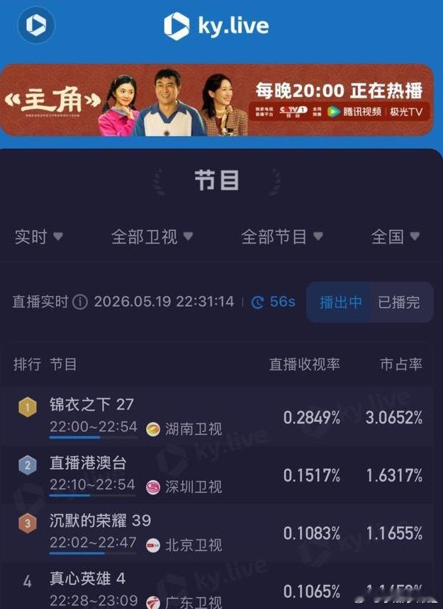 锦衣之下收视登顶任嘉伦的剧好看多上星 