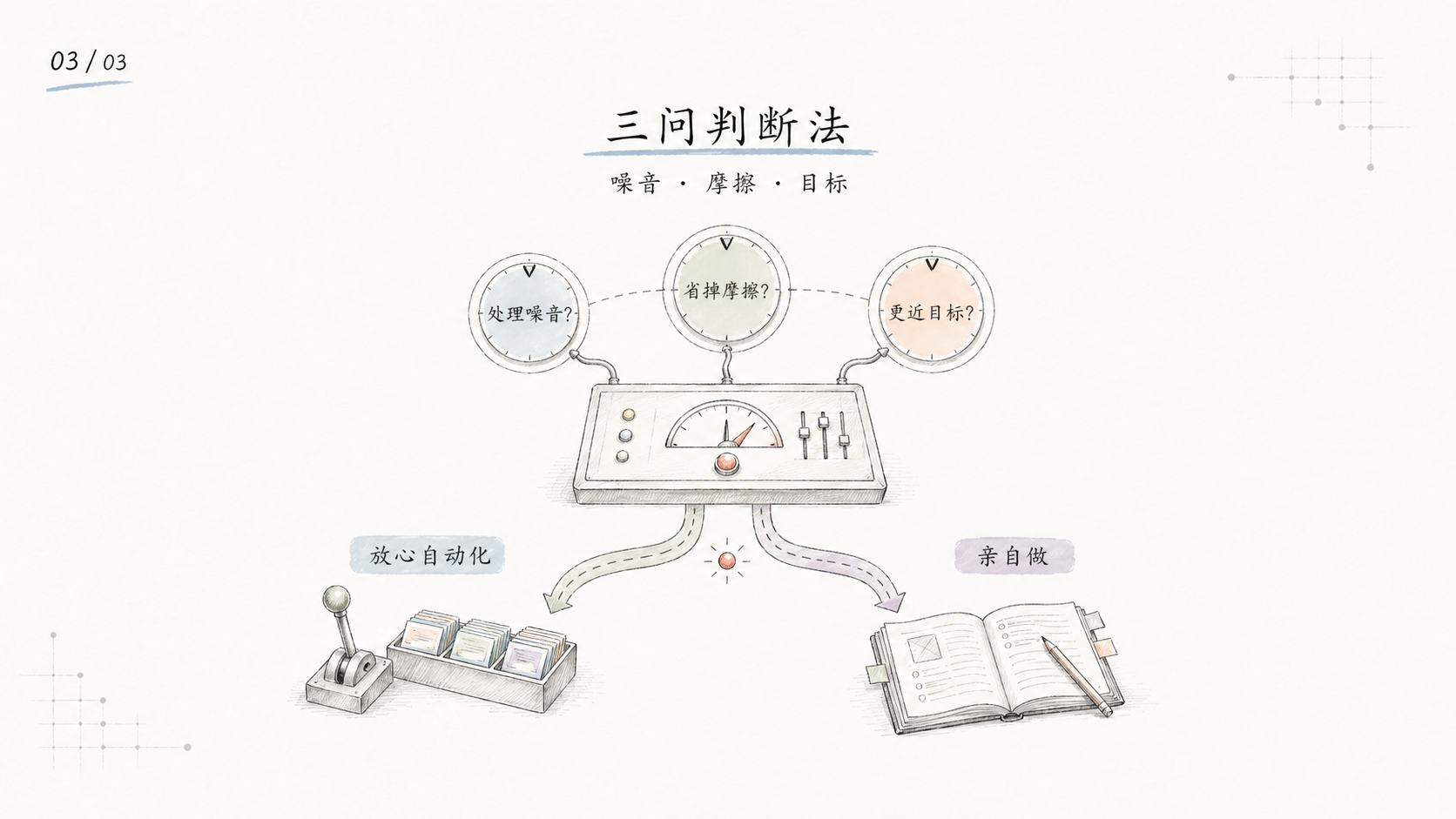 Ian (伊恩)做的一个中文手绘风格的ppt生成skill地址：github.c