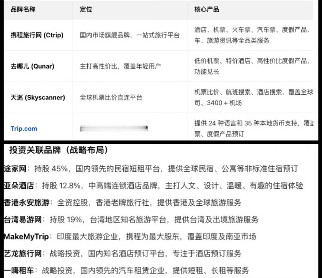 平台“一家独大”引热议：一张图看懂是便利还是垄断[石化][石化]？
 
打开手机