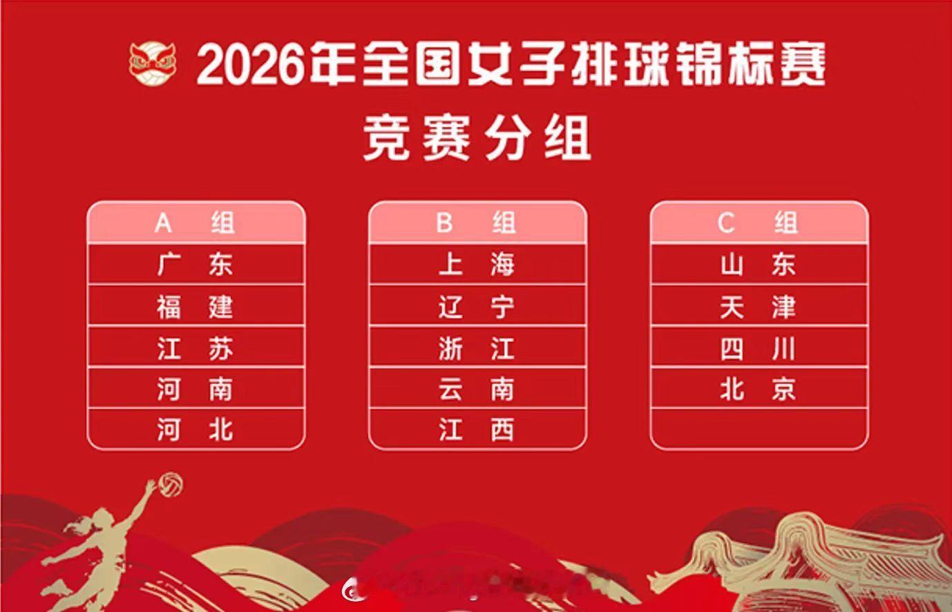 2026年全国女排锦标赛 分组公布。2026年全国男排锦标赛 分组公布。均在9.