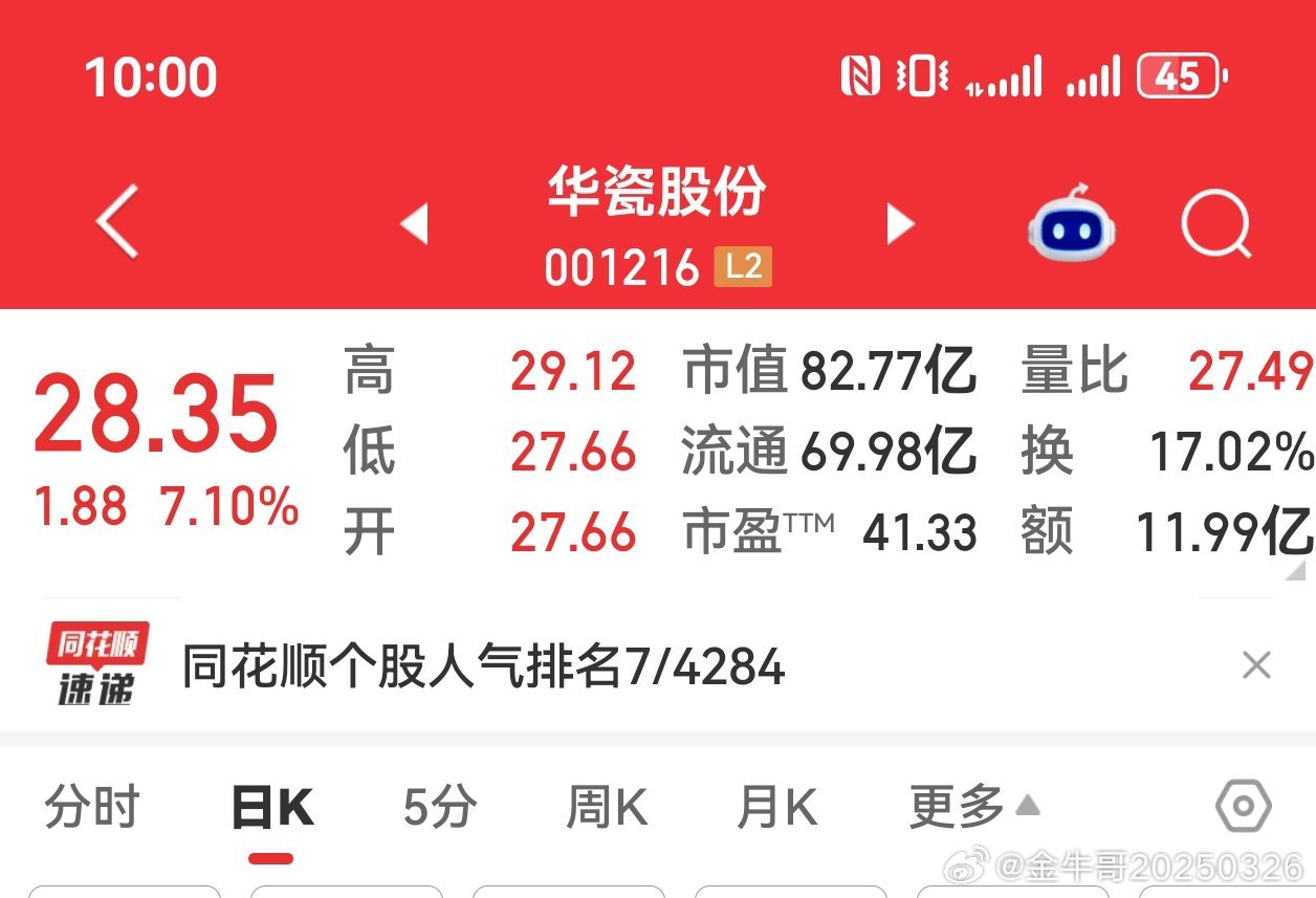华瓷股份今天分歧放量高位断板也是取关点 ​​​