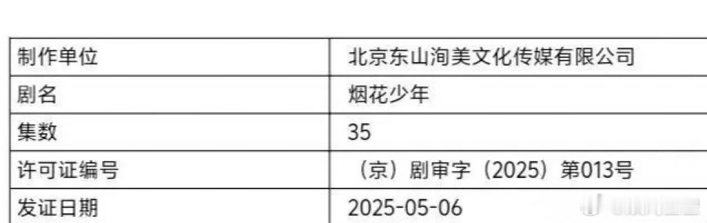 黄景瑜、关晓彤《烟花少年》今天过审下证，共35集，爱奇艺待播。该剧是去年拍的，根