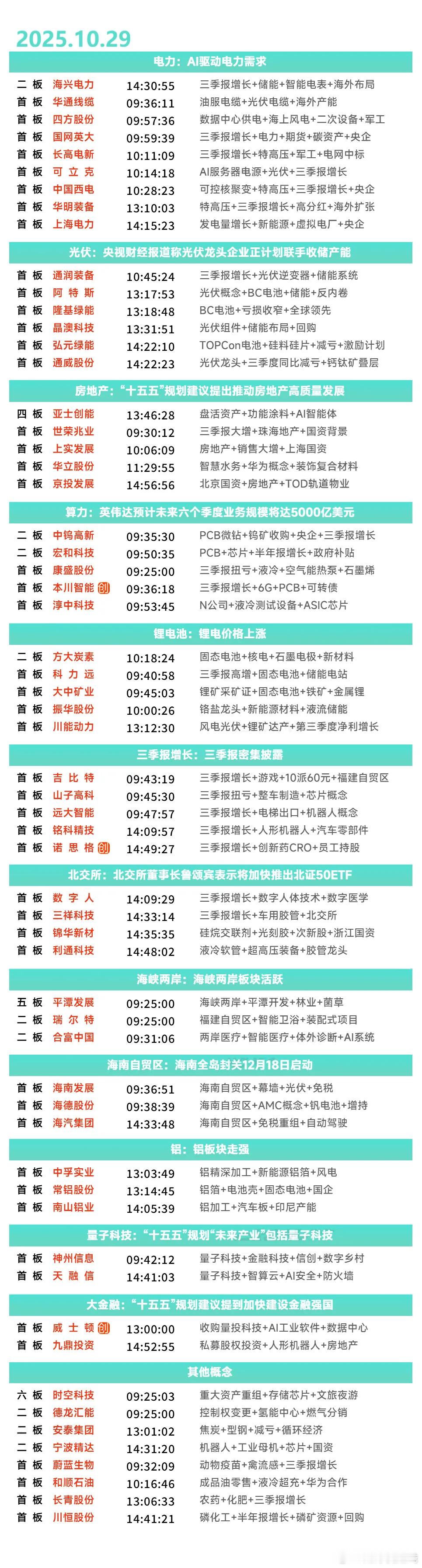 10月29日涨停榜 ​​​