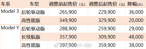 逐渐远离主流舆论的新能源汽车领导品牌：特斯拉！特斯拉是全球新能源汽车行业领导品牌